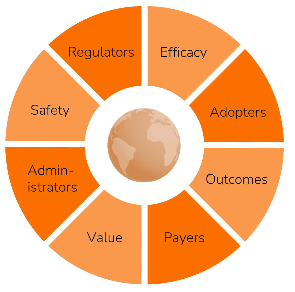 Puzzle pieces for medical device success.